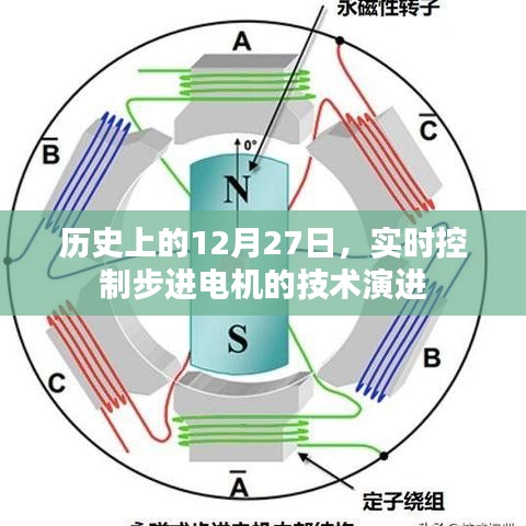 實(shí)時(shí)控制步進(jìn)電機(jī)技術(shù)演進(jìn)，歷史回顧與展望