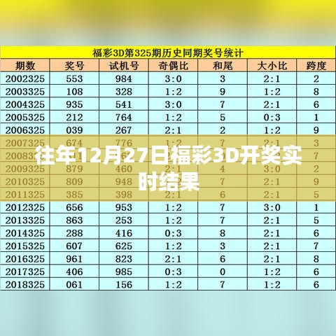 福彩3D歷年12月27日開獎結(jié)果回顧