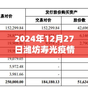 濰坊壽光疫情地圖實(shí)時(shí)更新（時(shí)間截至，2024年12月27日）